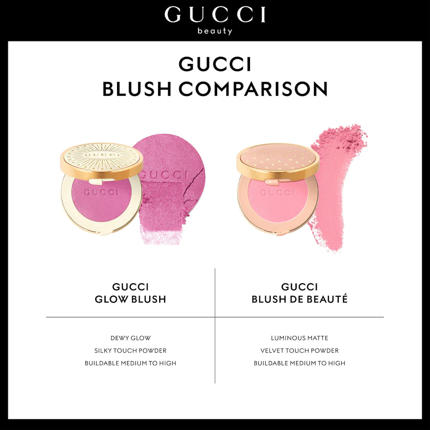 Gucci | Glow Dewy Powder Blush (Rubor en Polvo Glow Dewy con Acabado Luminoso) | Pre-orden