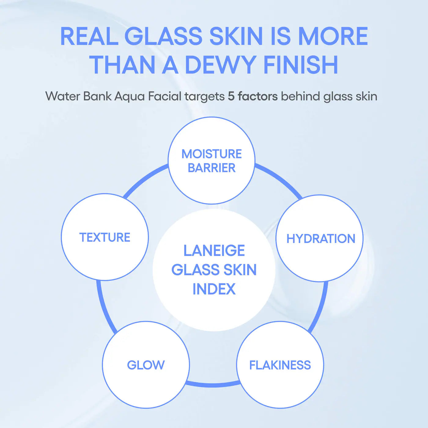 LANEIGE | Water Bank Aqua Facial Serum BHA + AHA - Gently Exfoliate, Hydrate & Glow (Sérum Facial Aqua con BHA y AHA para Exfoliación Suave, Hidratación y Luminosidad) | Pre-orden