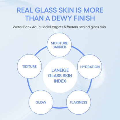 LANEIGE | Water Bank Aqua Facial Serum BHA + AHA - Gently Exfoliate, Hydrate & Glow (Sérum Facial Aqua con BHA y AHA para Exfoliación Suave, Hidratación y Luminosidad) | Pre-orden