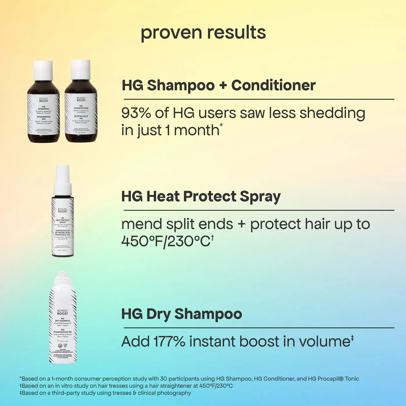 BondiBoost | Bondi Besties Minis Hair Gift Set for Hair Thinning (Minis Set Capilar para Cabello Delgado y con Caída) | Pre-orden