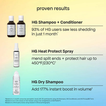 BondiBoost | Bondi Besties Minis Hair Gift Set for Hair Thinning (Minis Set Capilar para Cabello Delgado y con Caída) | Pre-orden