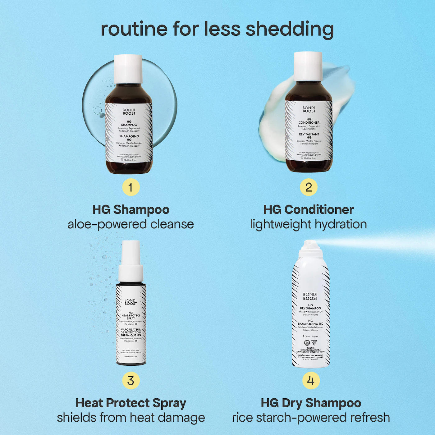 BondiBoost | Bondi Besties Minis Hair Gift Set for Hair Thinning (Minis Set Capilar para Cabello Delgado y con Caída) | Pre-orden