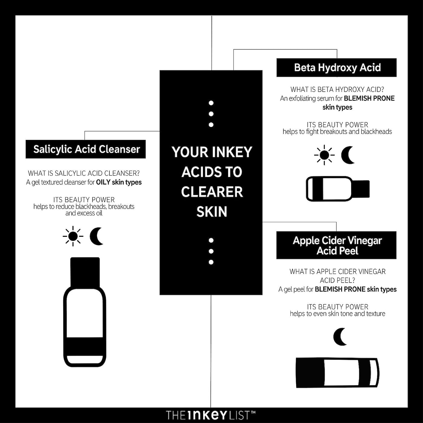 The INKEY List Salicylic Acid Acne + Pore Cleanser