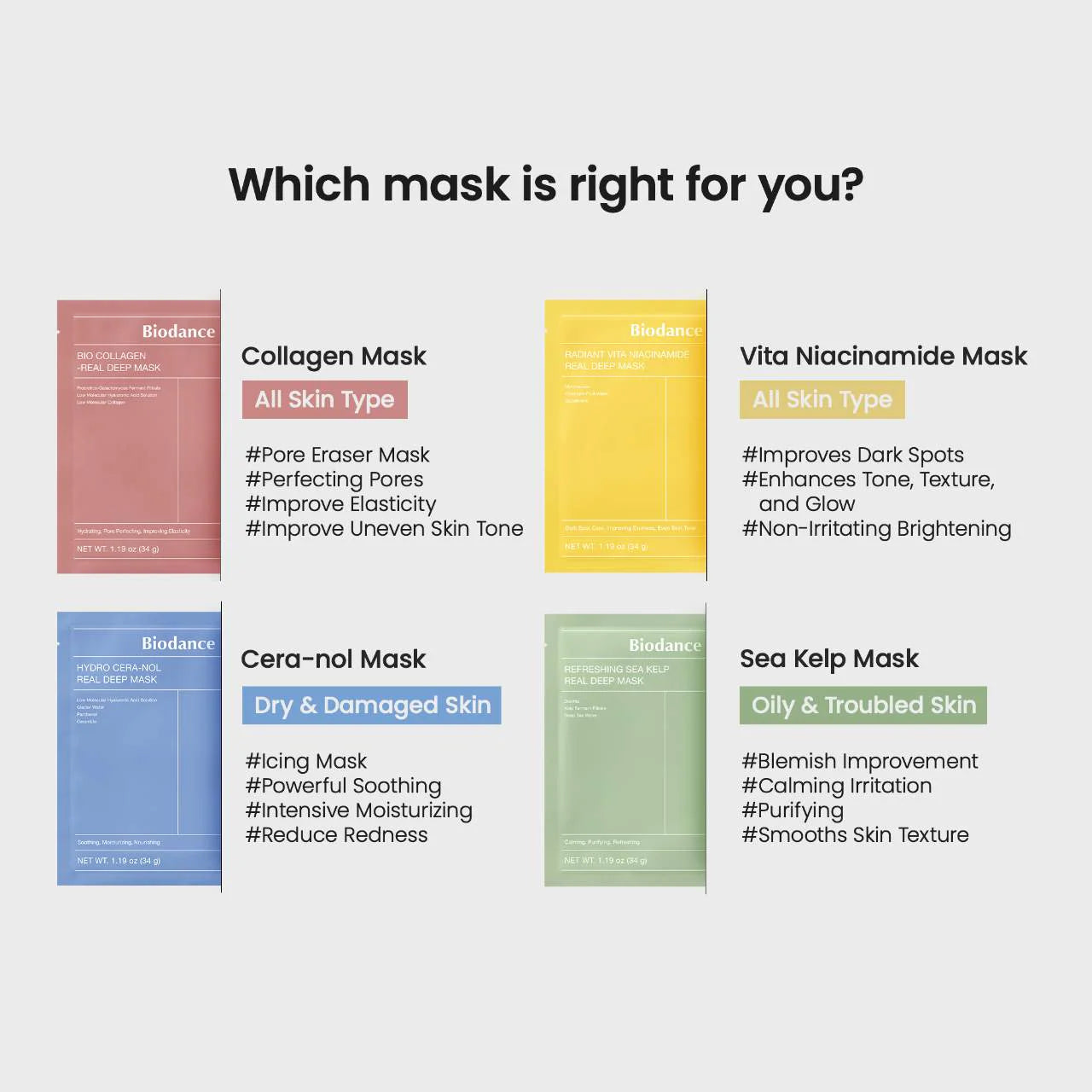 Pre orden: Biodance | Radiant Vita Niacinamide Real Deep Mask - 4 pack for Brightening Dull & Dark Spot Care - Imagen 9